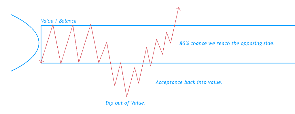 Acceptance 80% Rule • Source: orderflw.com