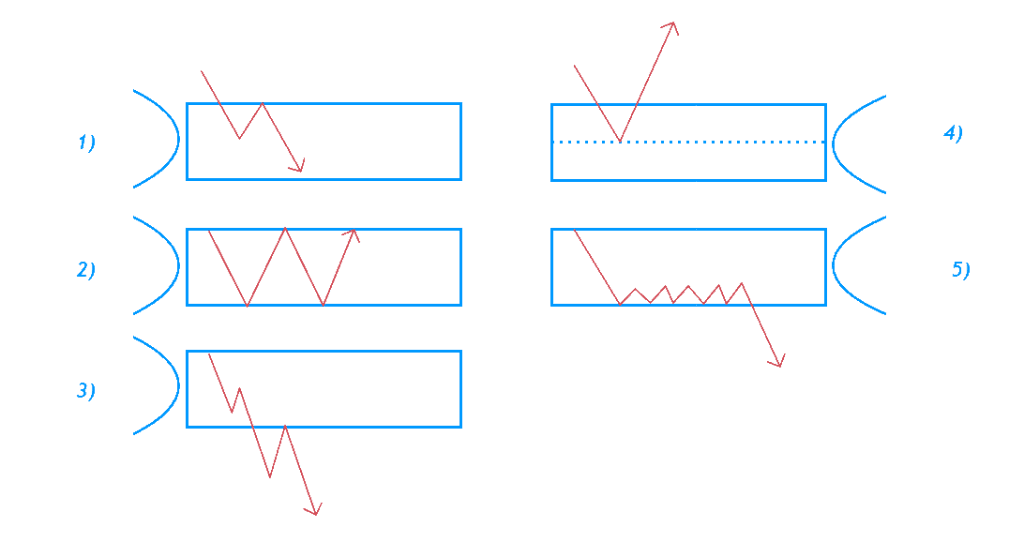 AMT Scenarios • Source: orderflw.com