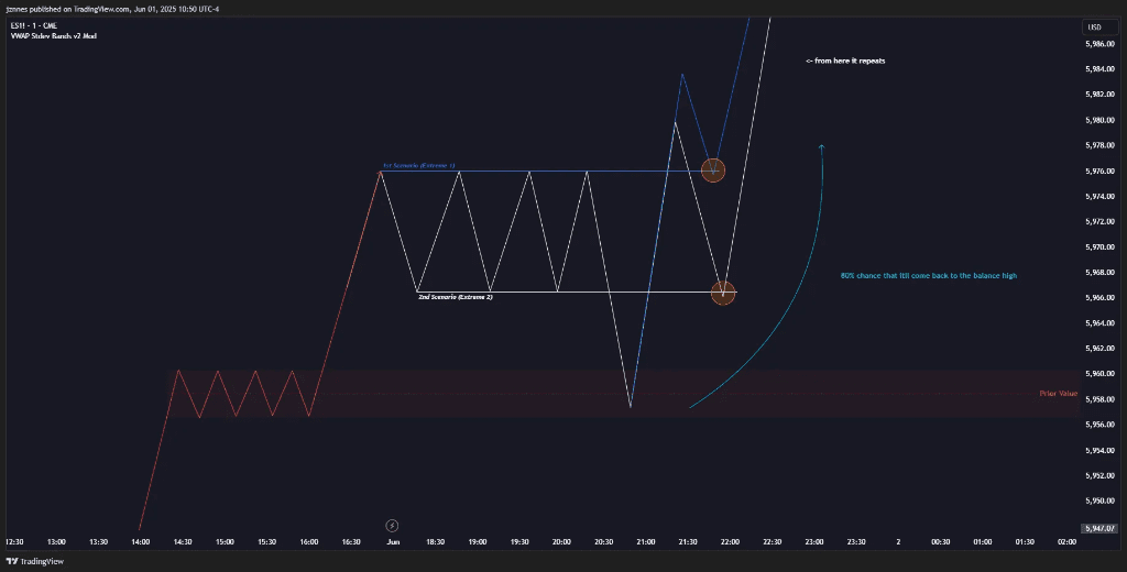 Auction Schematic • Source: orderflw.com