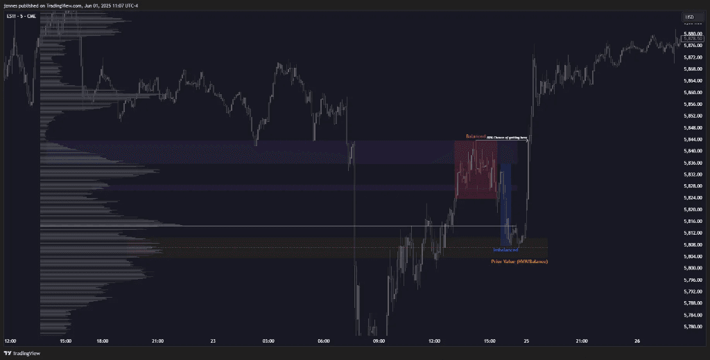 Auction Trade • Source: orderflw.com