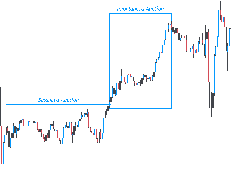 Eyeballing AMT • Source: orderflw.com