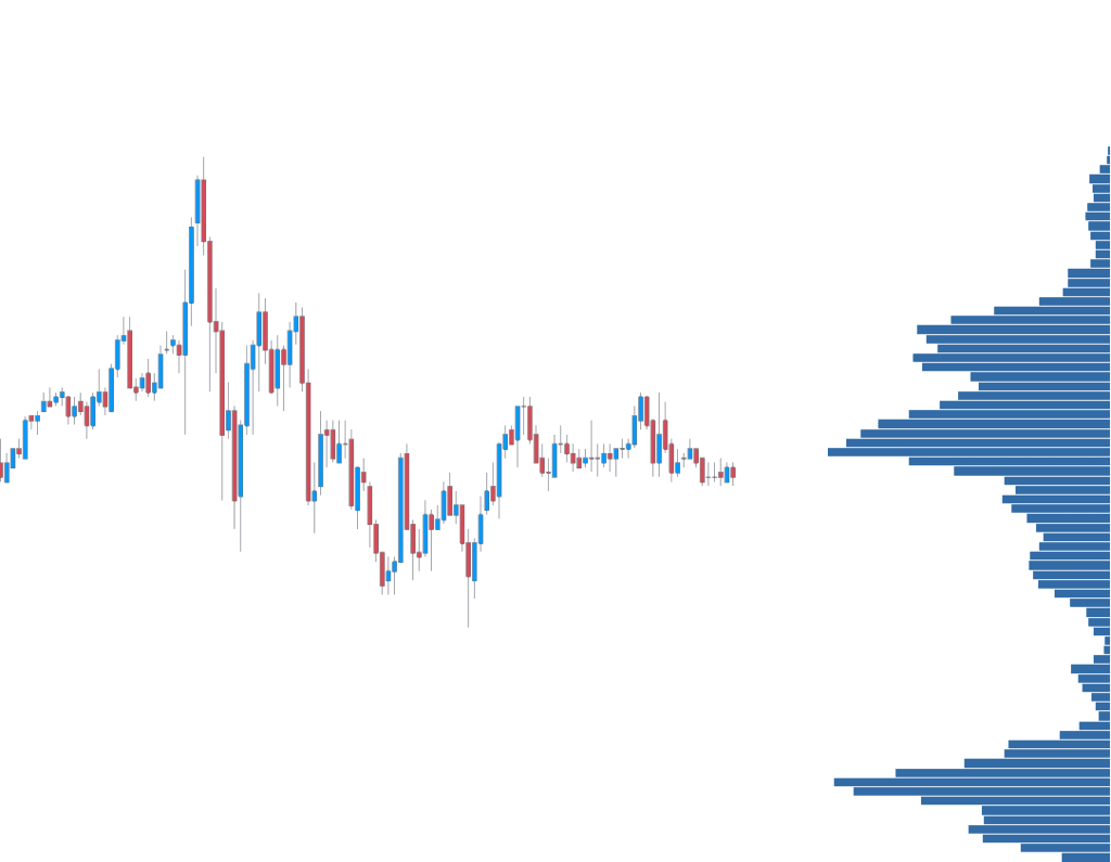 7-Day Volume Profile • Source: orderflw.com