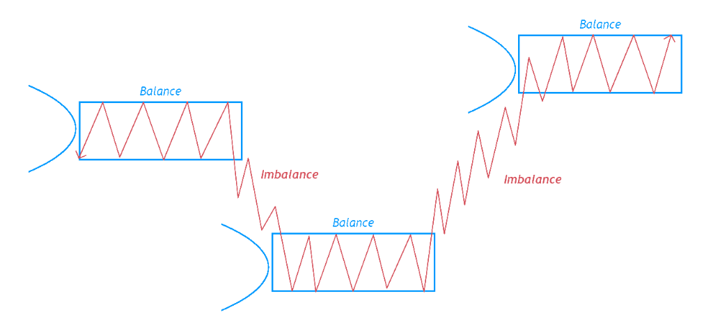 Market Cycle Structure • Source: orderflw.com