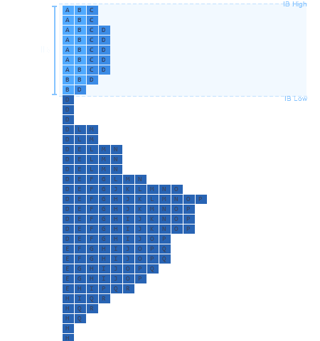 TPO Initial Balance • Source: orderflw.com