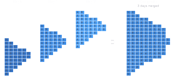 Merging TPO's • Source: orderflw.com