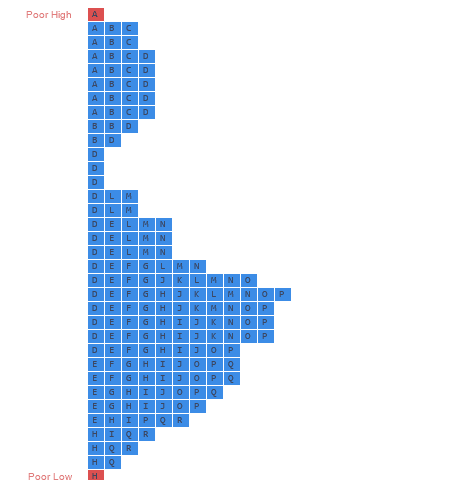 TPO Poor Highs & Poor Lows • Source: orderflw.com