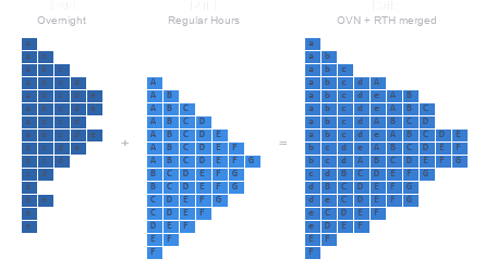 Session TPO's • Source: orderflw.com