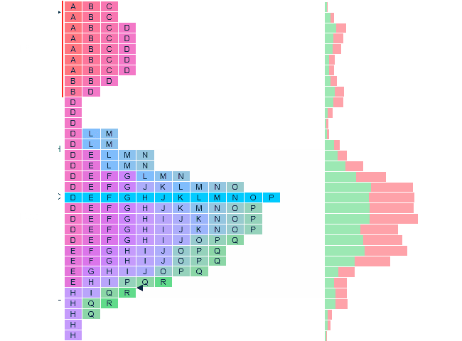 Market Profile Construction • Source: prorealtime.com