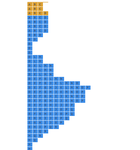 TPO Unfinished Auction • Source: orderflw.com