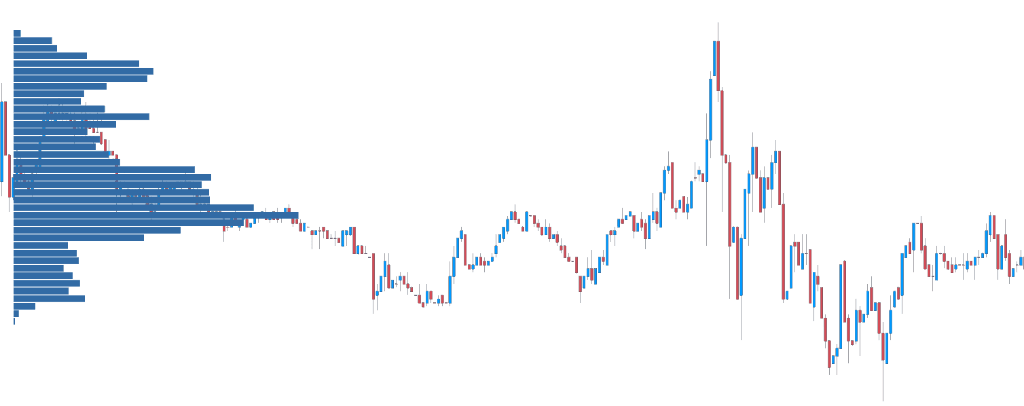 Overnight Volume Profile • Source: orderflw.com