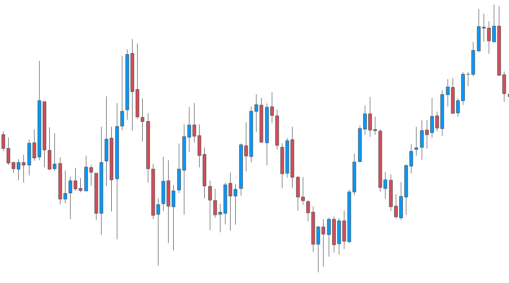 Balanced Auction • Source: orderflw.com