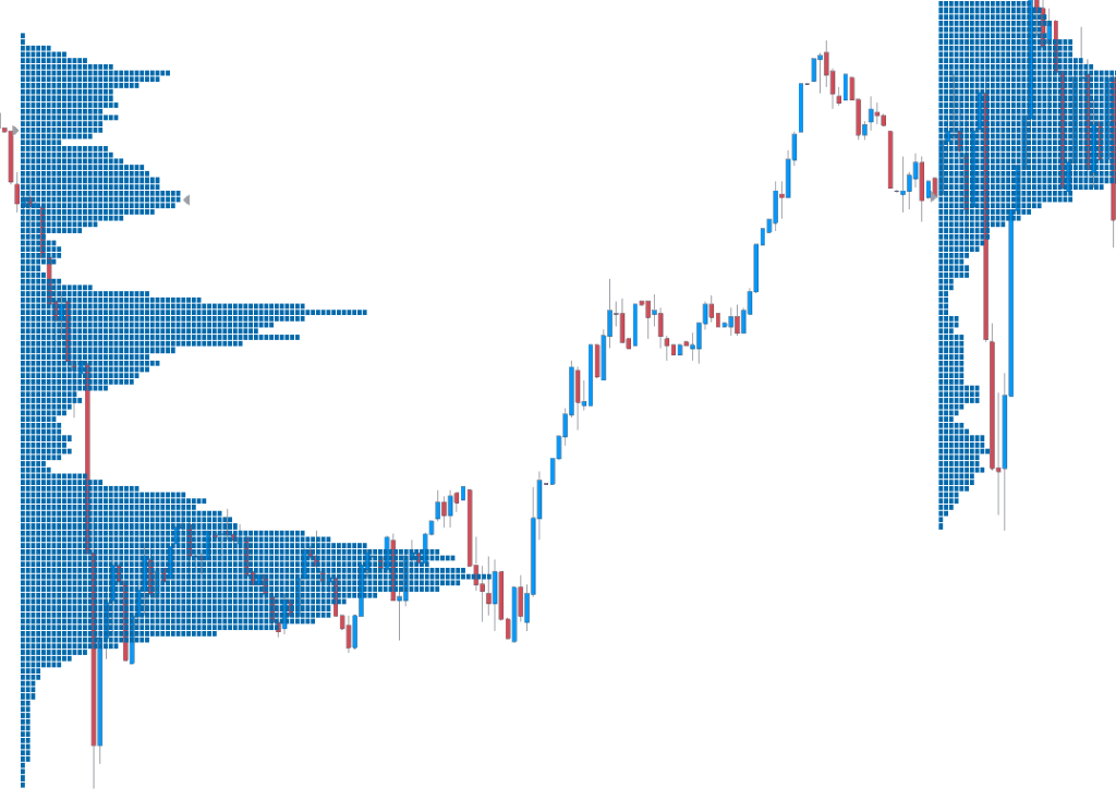 Time Price Opportunity AMT • Source: orderflw.com