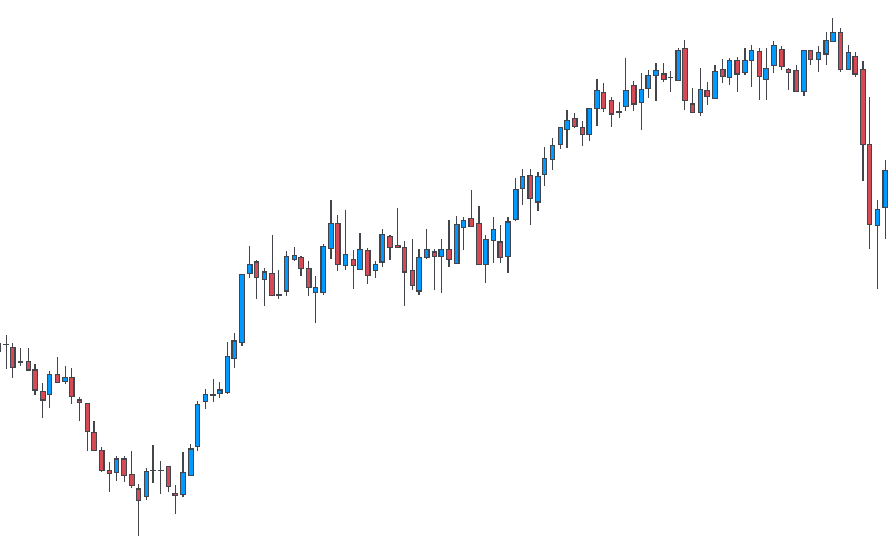 Imbalanced Auction • Source: orderflw.com