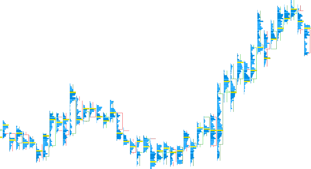 Volume Footprint • Source: jumpstarttrading.com