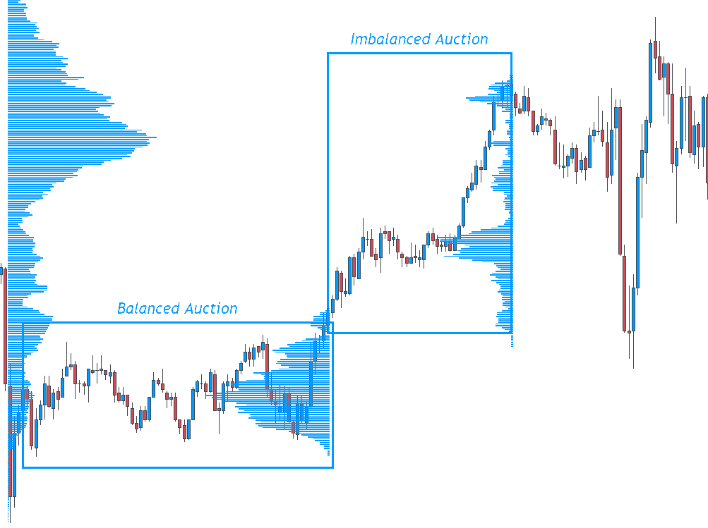 Volume Profile AMT • Source: orderflw.com