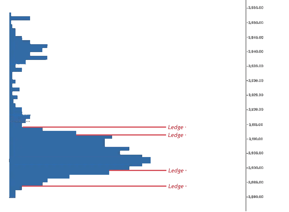 Volume Profile Ledge • Source: orderflw.com