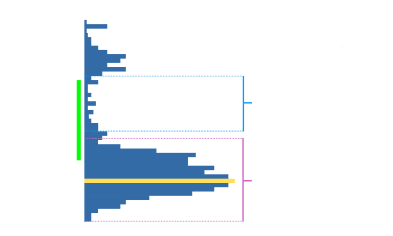 Volume Profile Overview • Source: jumpstarttrading.com