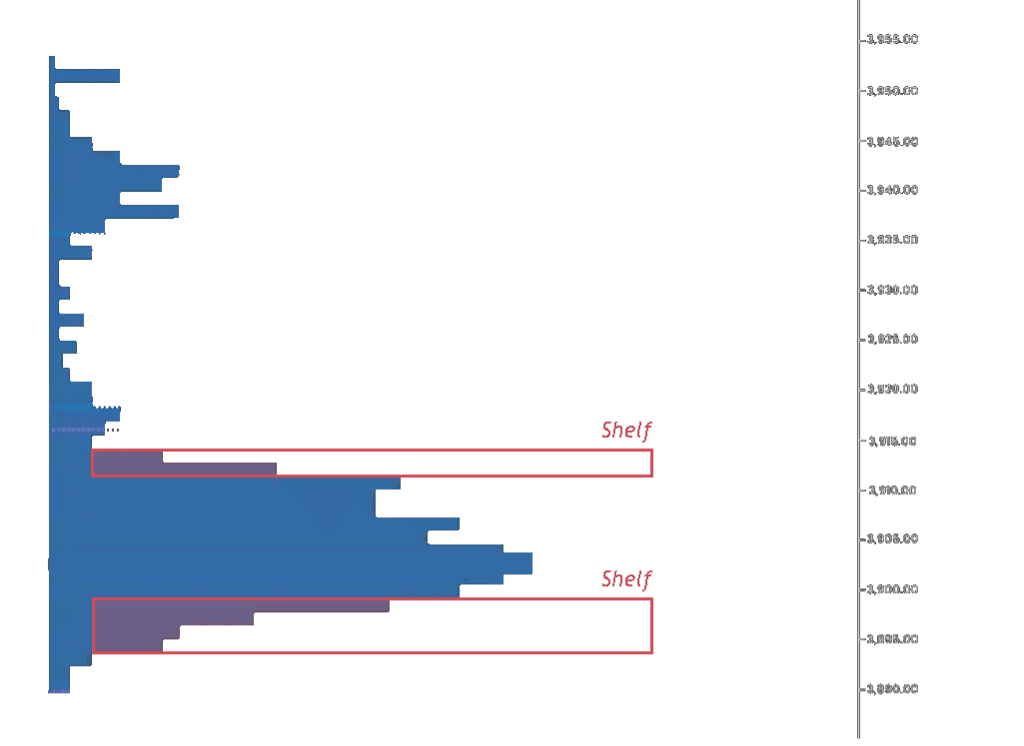 Volume Profile Shelf • Source: orderflw.com