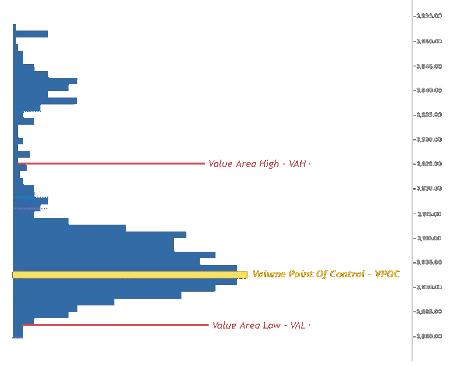 Volume Profile Value Area • Source: orderflw.com