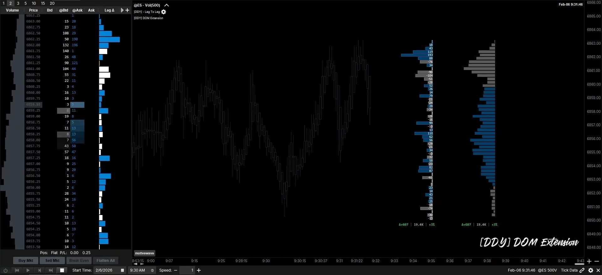 Delta Dynamics DOM Extension and Leg to Leg profiles on an ES futures chart in MotiveWave